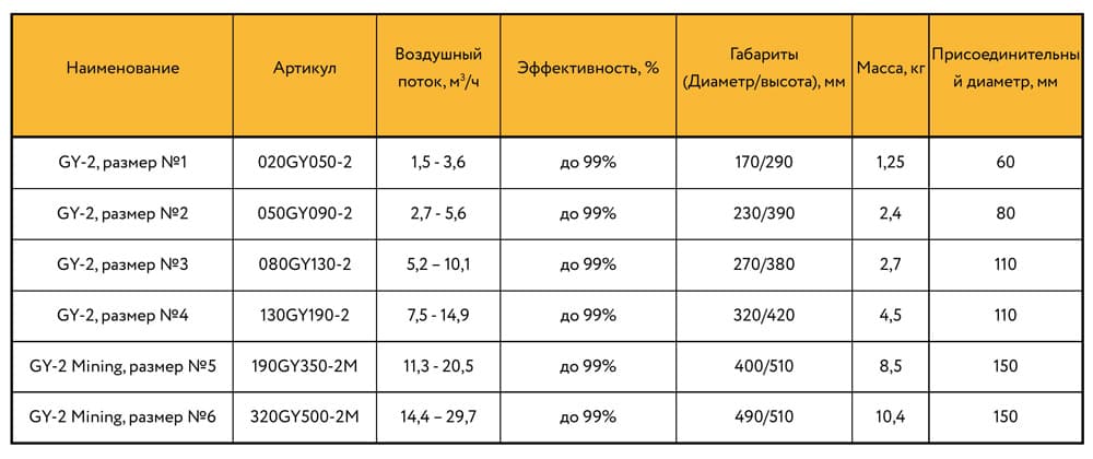 Параметры предочистителя воздуха GY-2